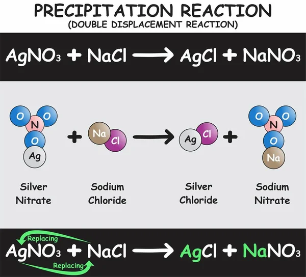 Schéma Infographie Réaction Des Précipitations Avec Exemple Nitrate Argent Réagissant — Image vectorielle