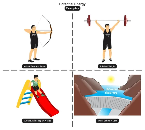 Potential Energy Examples Including Bow Arrow Raised Weight Child Top Royalty Free Stock Illustrations