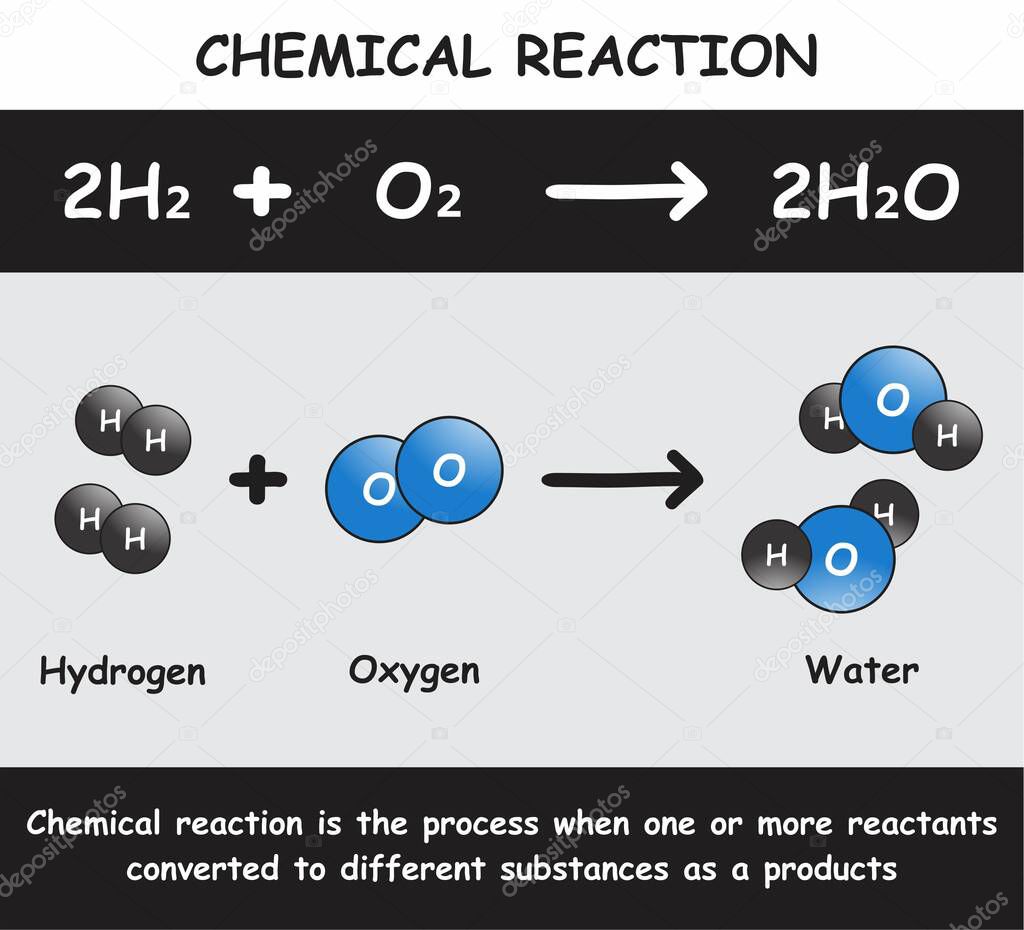 Chemical Reaction Infographic Diagram showing process when reactants react to for new substances as product where hydrogen react with oxygen to for water for chemistry science education vector