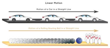 Doğrusal Motion Infographic Diyagram, örneğin düz yolda giden araba ve fizik bilimi eğitimi için yuvarlanan bowling topunun hareketi, poster düz çeviri hareketi.