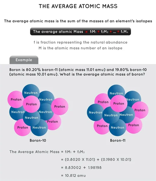 Середня Інфографічна Діаграма Атомної Маси Формулою Теорії Прикладом Фракції Ізотопів — стоковий вектор
