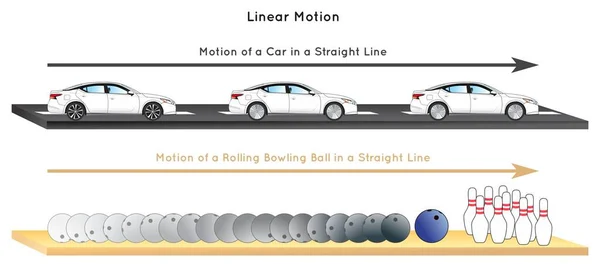 Schema Infografico Linear Motion Con Esempio Auto Che Muovono Strada — Vettoriale Stock