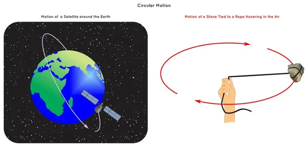 Circular Motion Infographic Diagram Példával Műhold Űrben Mozgó Föld Bolygó — Stock Vector