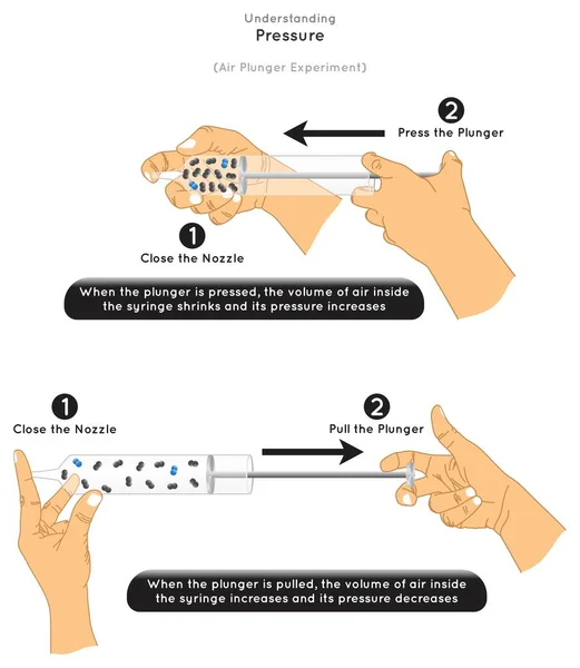 Förstå Tryckluft Kolv Experiment Infographic Diagram Visar Luftvolym Inuti Sprutan — Stock vektor