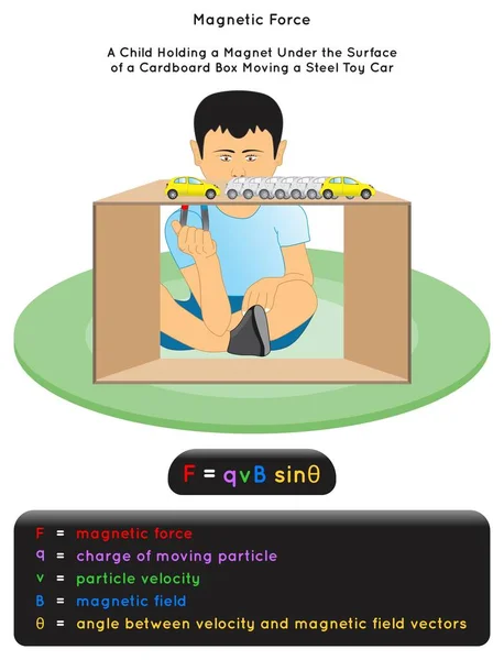Инфографическая Диаграмма Магнитной Силы Пример Ребенка Держащего Магнит Поверхностью Картонной Стоковая Иллюстрация