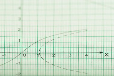 matematiksel çizimler, kavramlar ve stratejileri