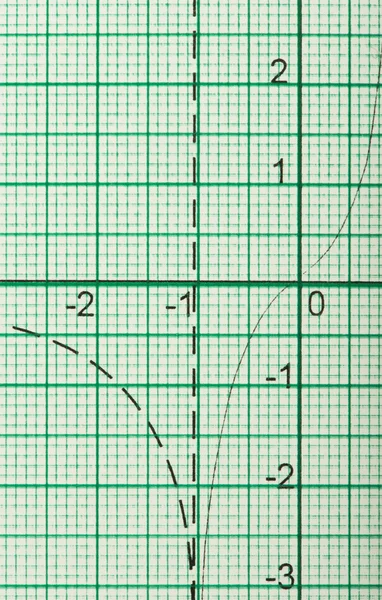 Dibujos matemáticos, conceptos y estrategias — Foto de Stock