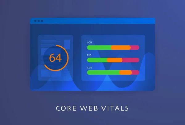 Core Web Vitals - prestazioni web per il sito web e posizionamento nei motori di ricerca. Metriche standard - LCP - Più grande vernice appagante, FID - Primo ritardo di ingresso e CLS - Layout Cumulativo Shift — Vettoriale Stock