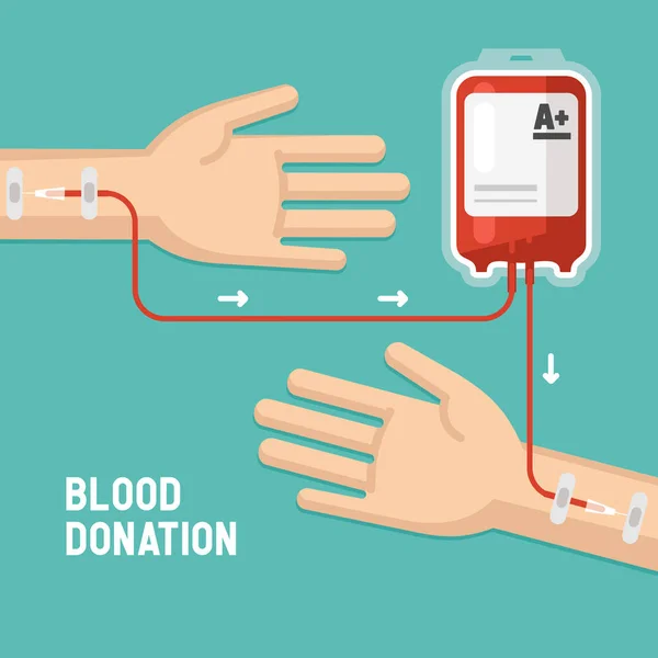 提供者と受信者の血袋と手は血を寄付し、人間は血を寄付します。平型ベクトルイラスト. — ストックベクタ