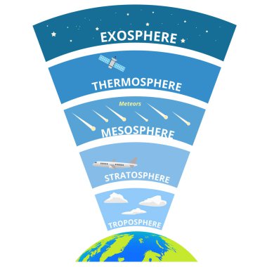 Layers of earth atmosphere infographics clipart