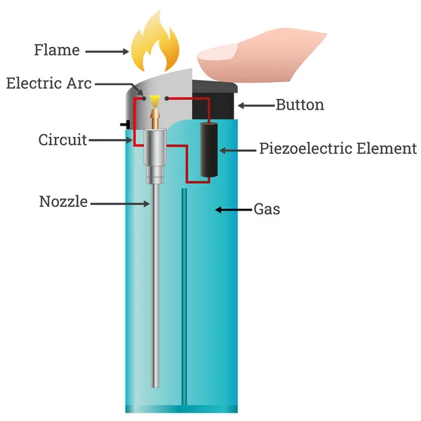 Jak Działa Zapalniczka — Zdjęcie stockowe