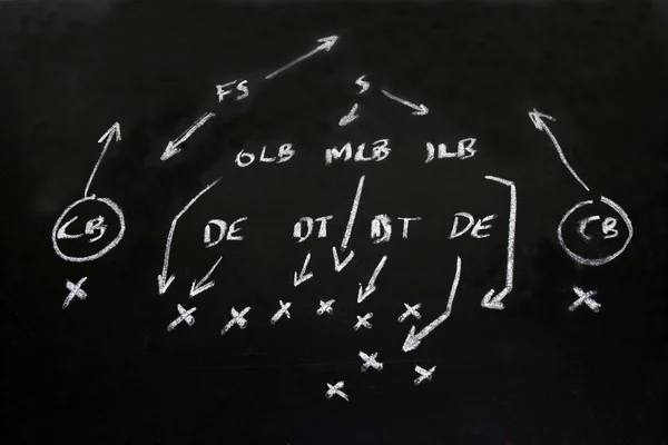 NFL Amerikan futbolu oluşumu taktikleri