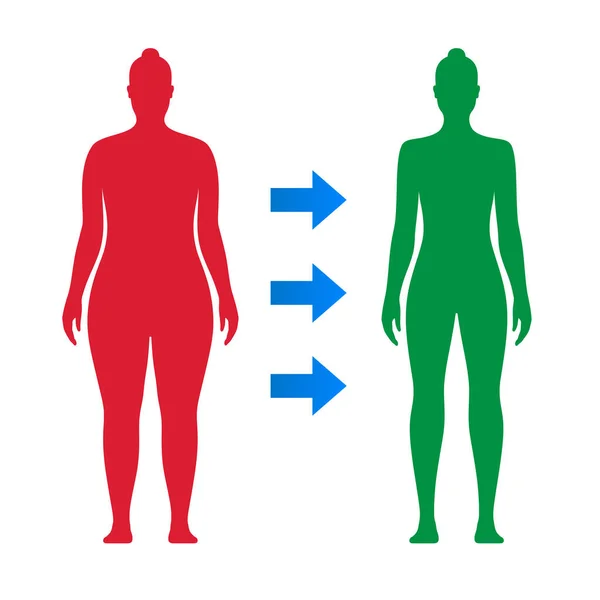 Transformation des Frauenkörpers in Vorher und Nachher, motivierende Ionale Vektorillustration. — Stockvektor