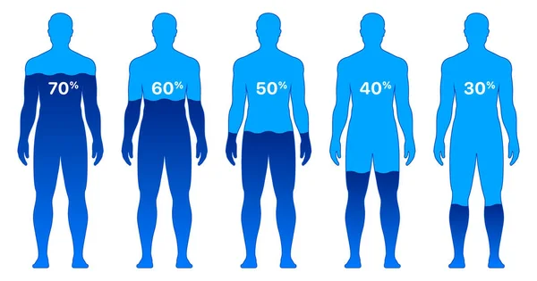 Mężczyzna o różnym poziomie wody, ilustracja wektora, izolowany na białym tle — Wektor stockowy