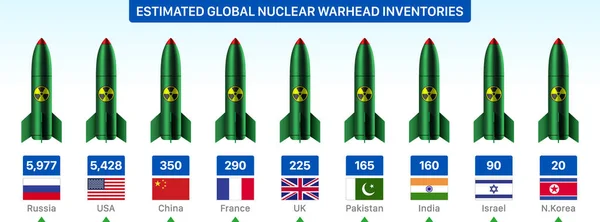 Estados nucleares arma atômica comparação de potência em números, ilustração vetorial —  Vetores de Stock