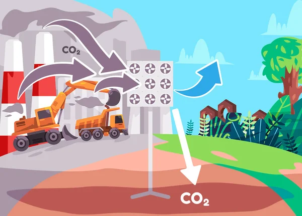 Carbon Capture Technology Absorb Carbondioxide Co2 Stored Ground Design Cartoon — Vettoriale Stock