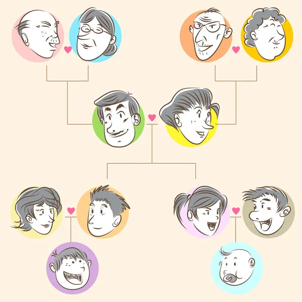 家系図ストックベクター ロイヤリティフリー家系図イラスト Depositphotos