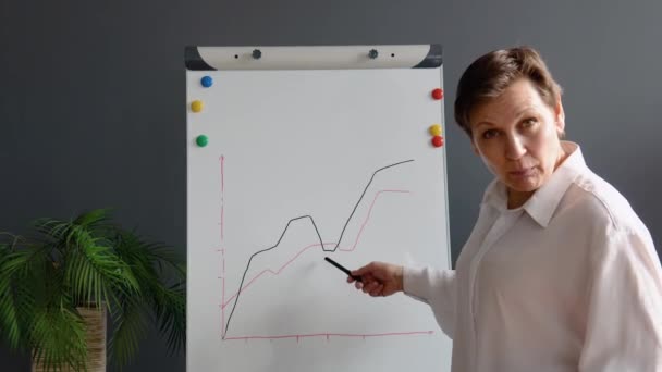 Webbkamera visa på intelligent senior kvinna 50 står nära whiteboard med en grafer och diagram på den, förklarar smth till online-publik. Onlineklasser, företagsutbildning — Stockvideo