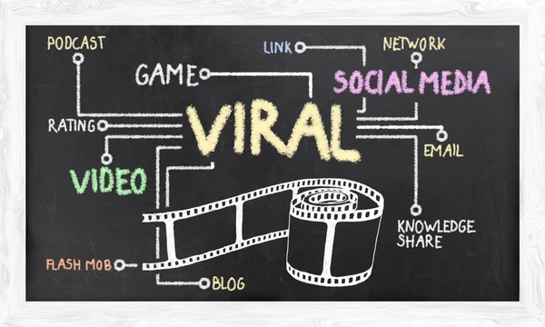 Virale marketing — Stockfoto