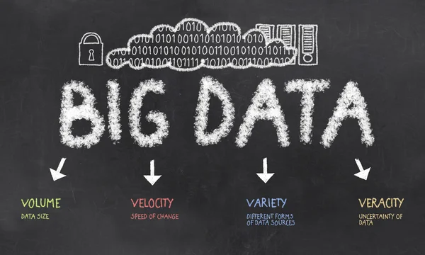 Big Data, die V 's auf der Tafel — Stockfoto