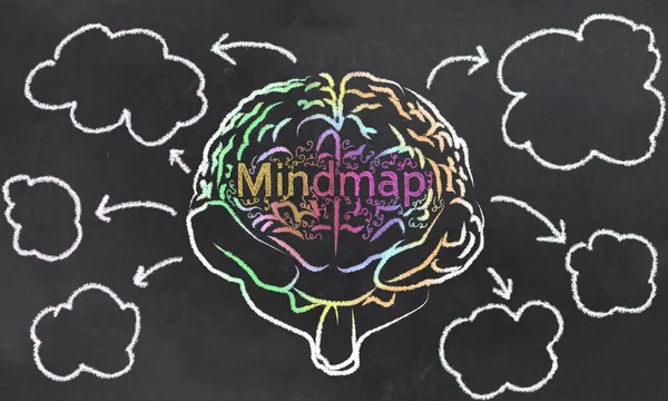 Mindmap com um cérebro e nuvens vazias — Fotografia de Stock