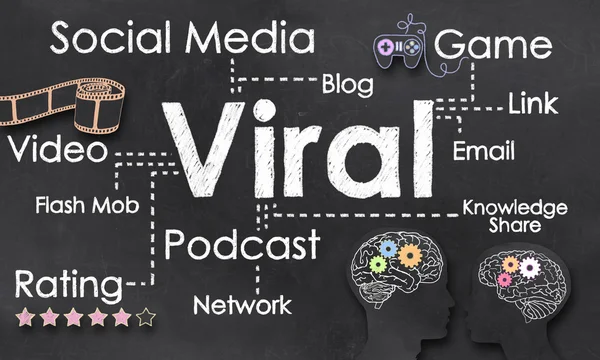 Viral Marketing — Stock Photo, Image