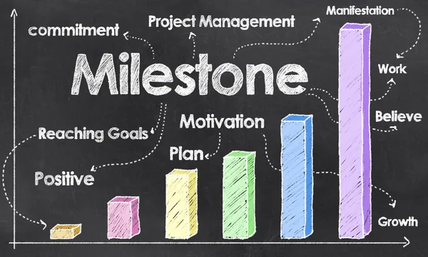 Success with Milestone — Stock Photo, Image