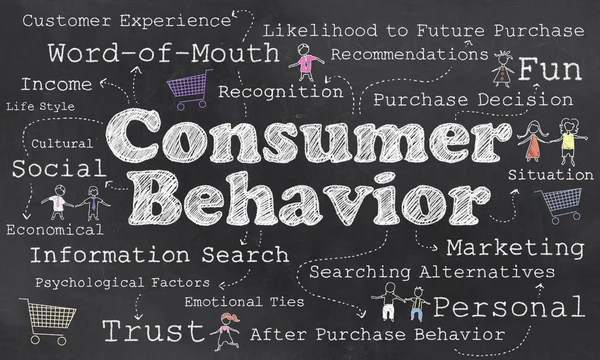 Slova spotřebitelského chování — Stock fotografie