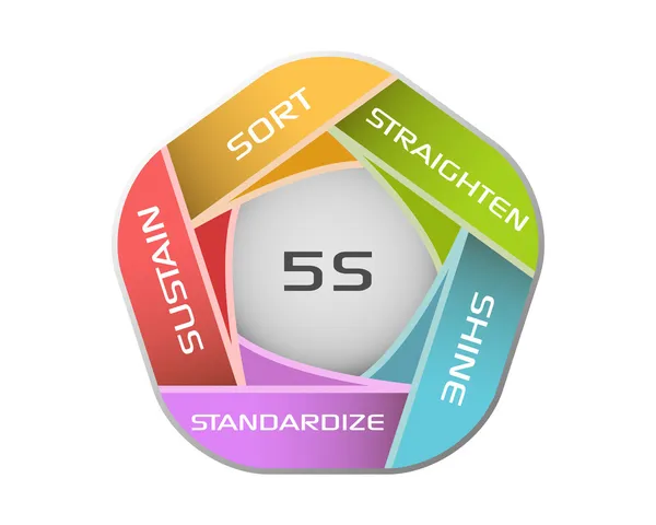 5S methodologie — Stockfoto