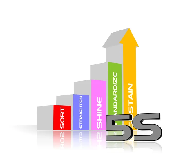 5S Methodology — Stock Photo, Image