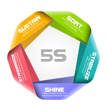 5s kavramı