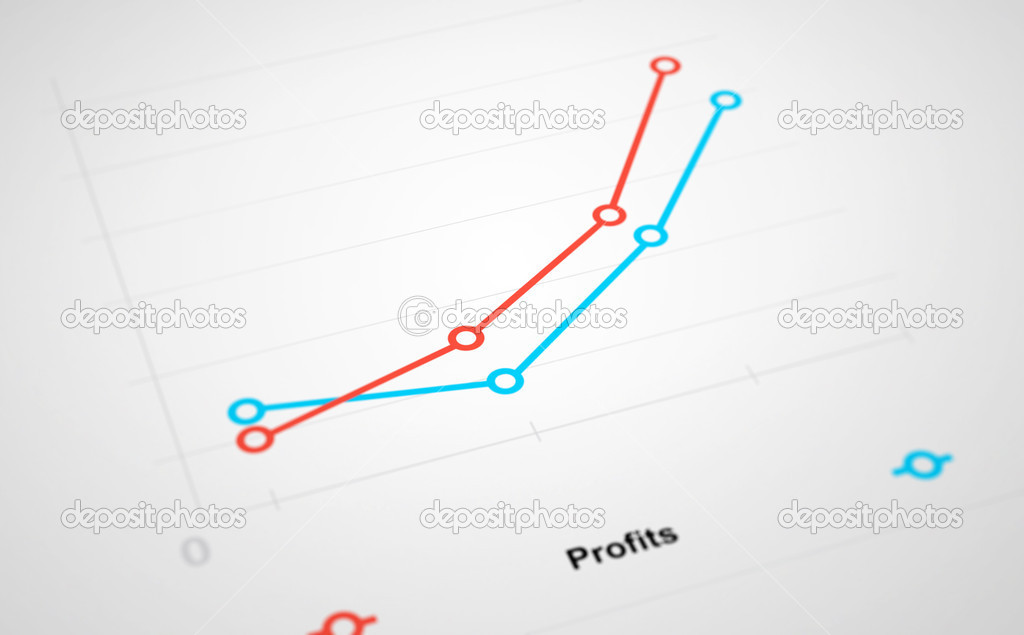 Profit chart