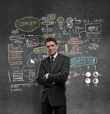 adam ve işletme kavramı