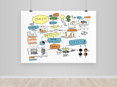 Poster kavramı ile