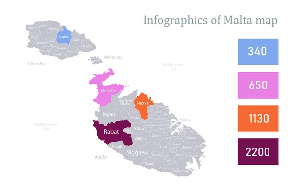 Infografika Mapy Malty Wektor Poszczególnych Regionów — Wektor stockowy