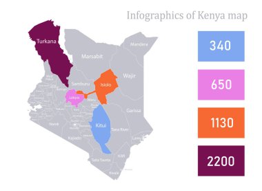 Kenya haritasının bilgi grafikleri, bireysel bölge vektörü
