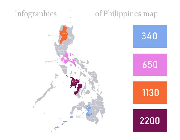 Инфографика Филиппин Вектор Отдельных Регионов — стоковый вектор