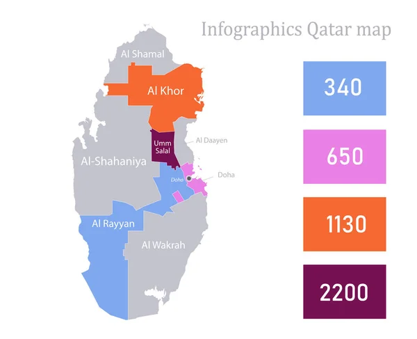 Infografika Mapy Kataru Wektor Poszczególnych Regionów — Wektor stockowy