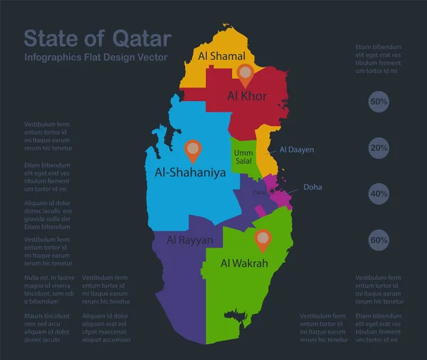 Infografika Mapa Kataru Płaskie Kolory Projektu Nazwy Poszczególnych Działów Administracyjnych — Wektor stockowy