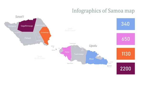 Infografica Samoa Mappa Singole Regioni Vettore — Vettoriale Stock