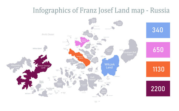 Infographics of Franz Josef Land map, individual regions vector