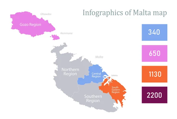 Infografica Malta Regioni Mappa Con Nomi Vettoriale — Vettoriale Stock
