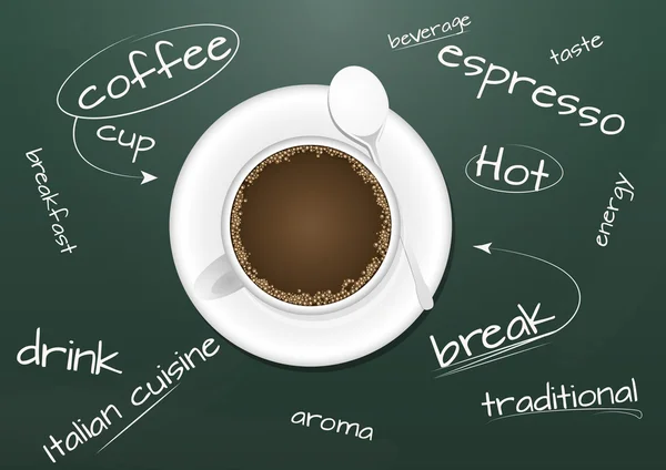 Koffie schoolbord — Stockvector