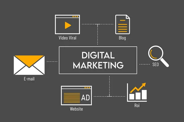 Digital Marketing Social Media Advertisement Connection Concept — Fotografia de Stock