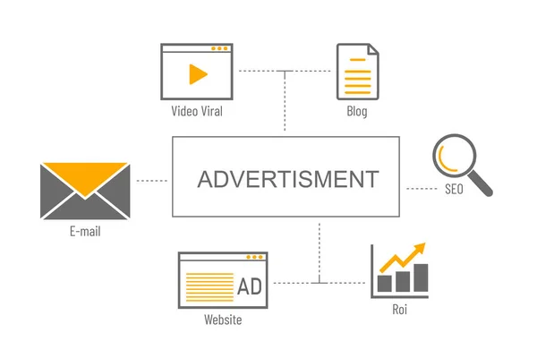 Advertisement Connection Social Media Concept Screen — Foto de Stock