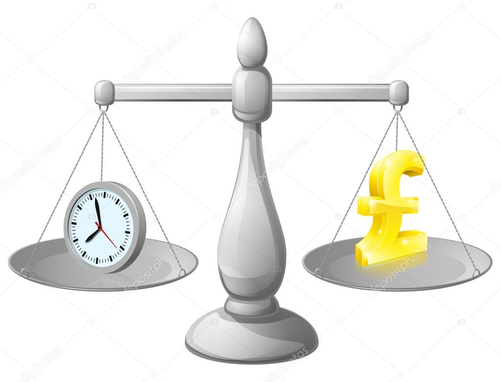 Time money scales