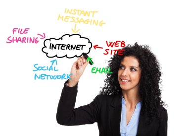 Internet