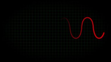 Elektrokardiyogram osiloskop dalga formu animasyon hareketi grafikleri