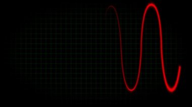 Elektrokardiyogram osiloskop dalga formu animasyon hareketi grafikleri