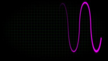 Elektrokardiyogram osiloskop dalga formu animasyon hareketi grafikleri